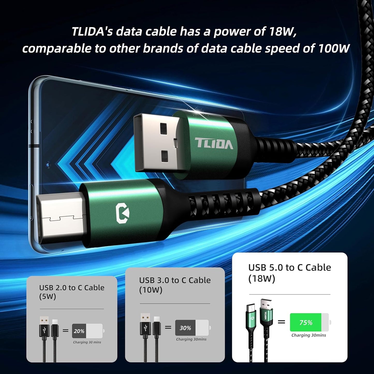 Micro USB Cable 3.3Ft Fast Charging USB 2.0 3.1A & 480Mbps Data Sync Nylon Braided for Samsung Galaxy A15/A25/A35/A54 Moto G Android Tablets Playstation 4 Controller Kindle Fire Green